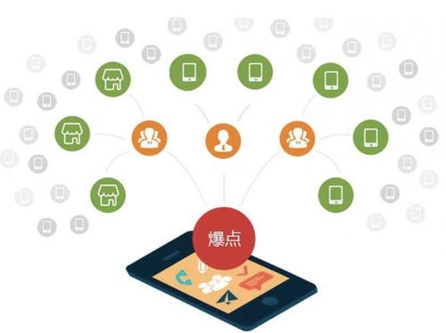 全南为什么越来越多的企业通过软文营销来引流